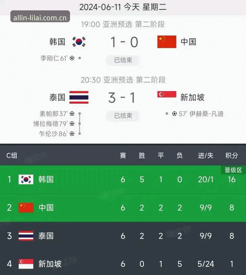 2030世界杯扩军至66队的实用观赛指南：从利来体育平台看国足机遇